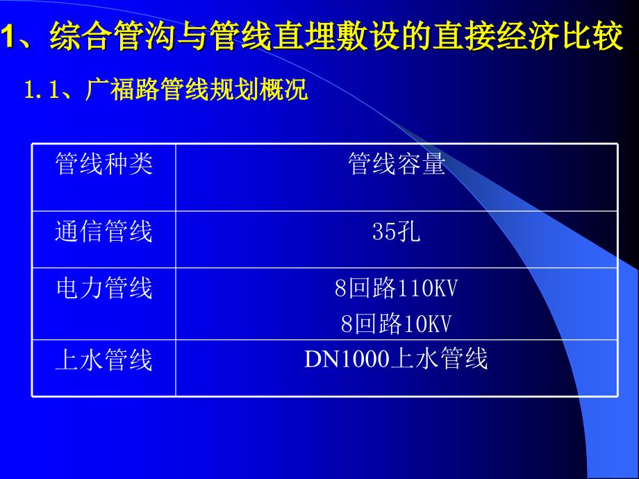 综合管沟汇报bs._第3页