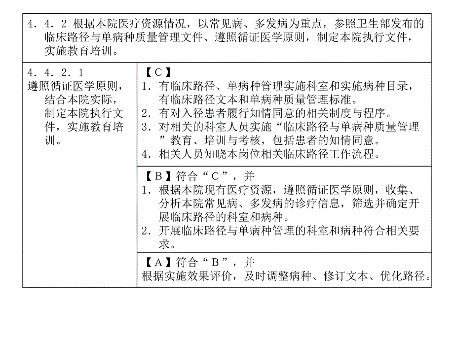 临床路径与单病种质量控制_第4页