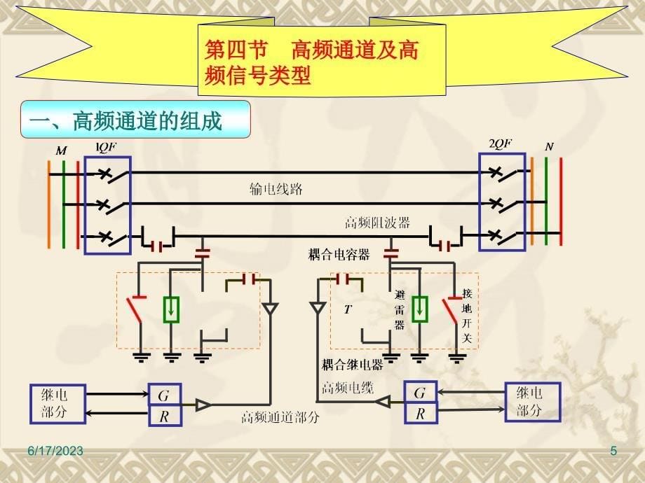 线路主保护之差动与高频详解._第5页