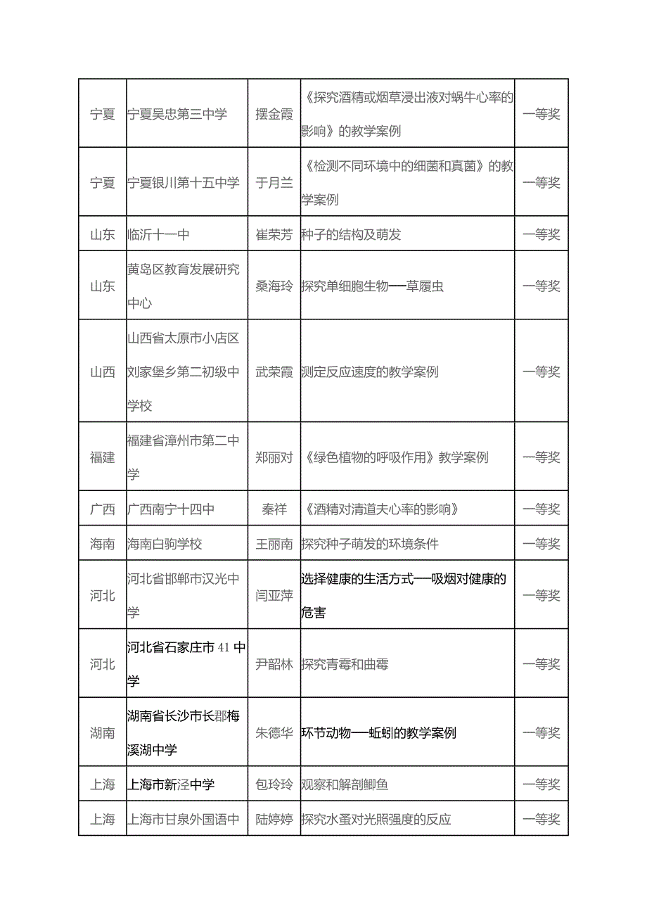 中国教育学会生物学教学专业委员会第十六届学术年会获得一等奖的案例._第2页