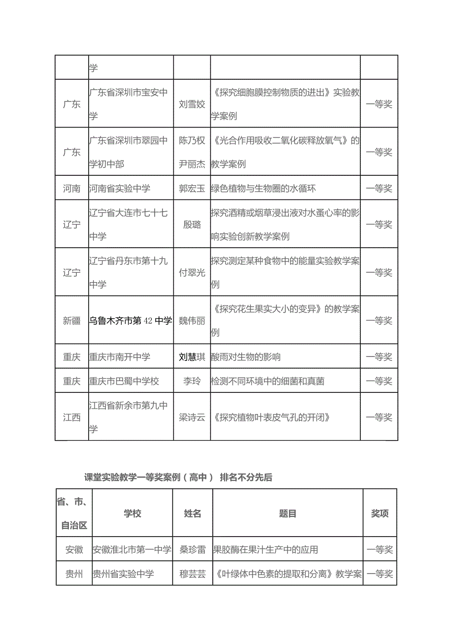 中国教育学会生物学教学专业委员会第十六届学术年会获得一等奖的案例._第3页