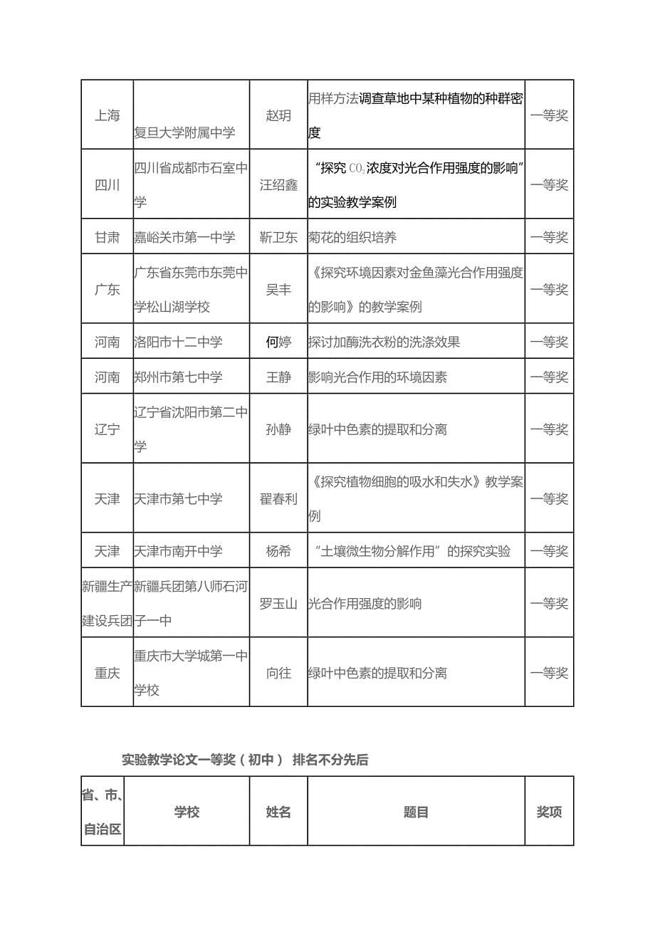 中国教育学会生物学教学专业委员会第十六届学术年会获得一等奖的案例._第5页