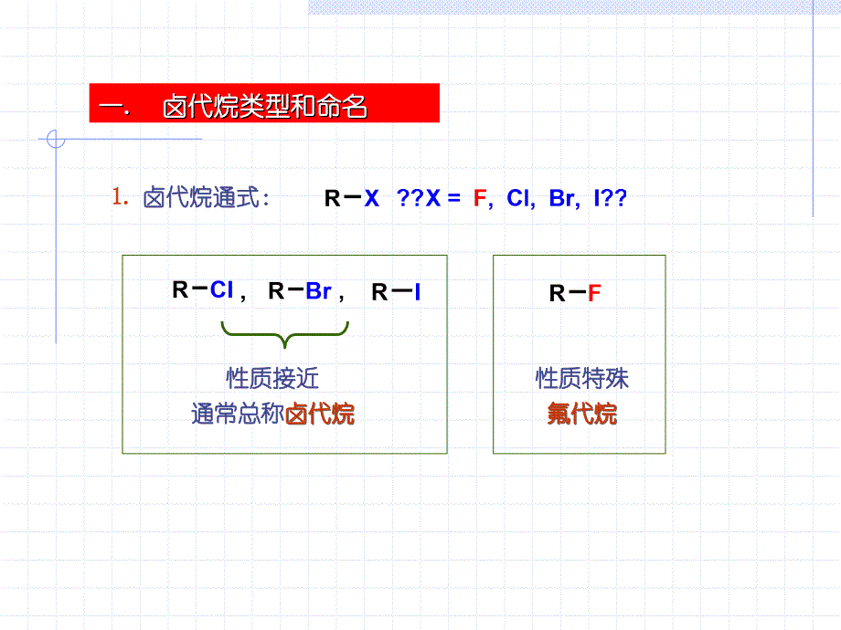 有机化学第九章卤代烃综述_第2页