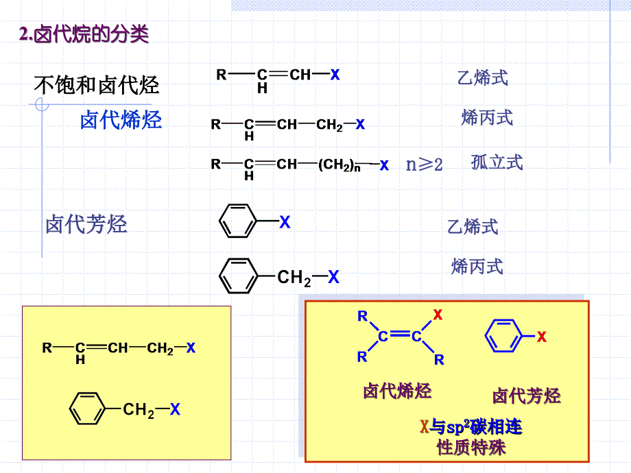 有机化学第九章卤代烃综述_第3页