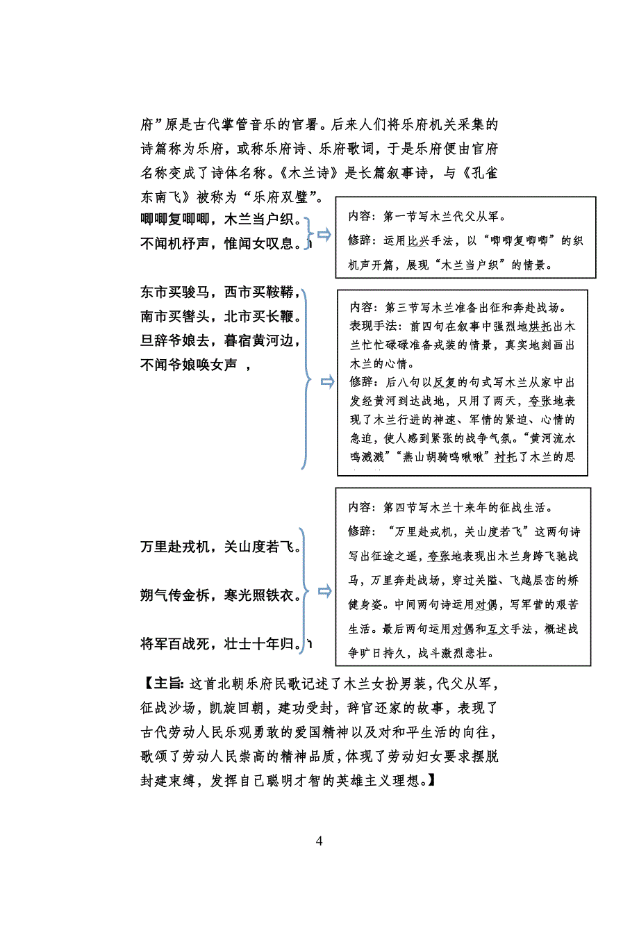 中考古诗词曲鉴赏40首鉴赏图._第4页