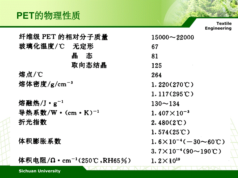 聚酯纤维生产工艺1._第4页