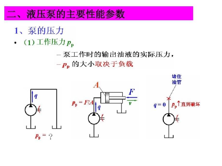 液压与气压传动--第02章 液压动力元件2.1、2.2、2.3综述_第5页