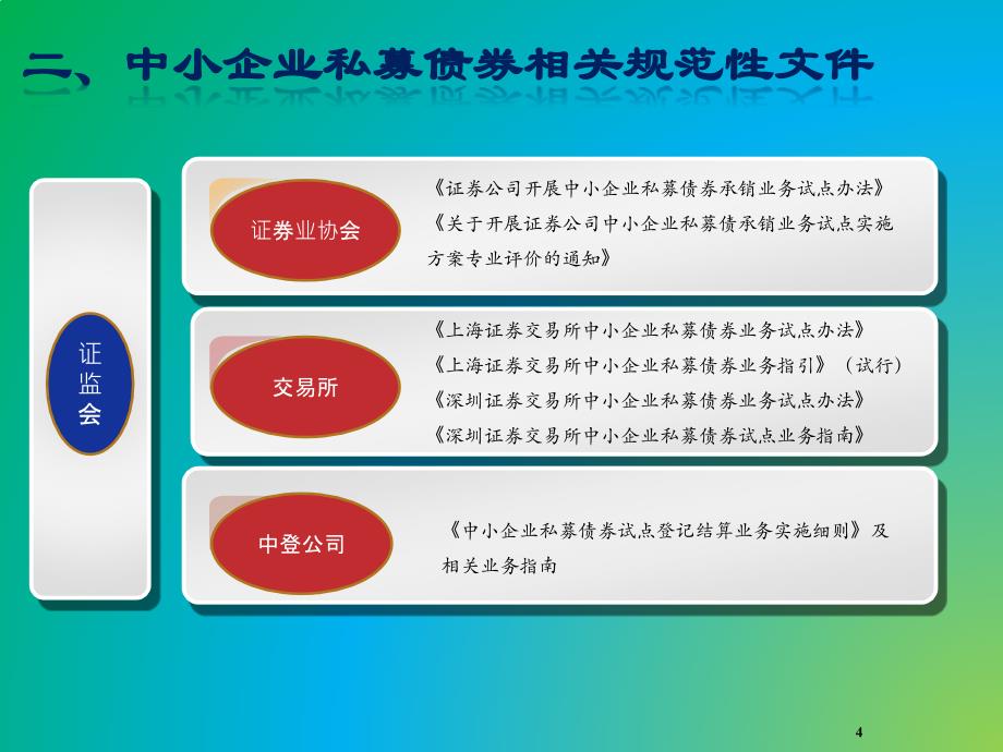 年中小企业私募债发行条件与程序_第4页