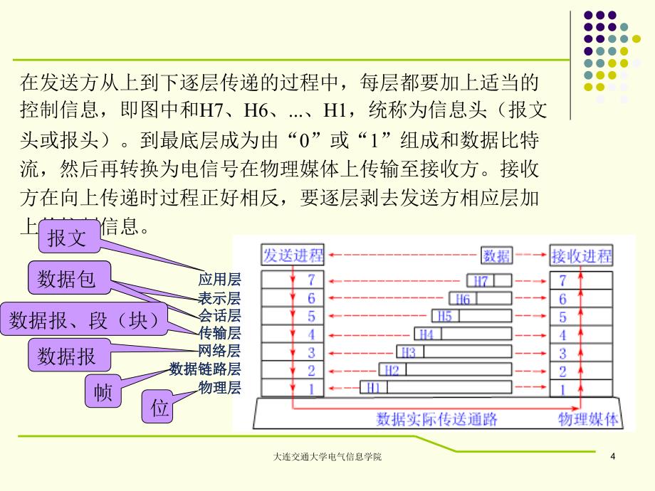 轨道交通信号网络与通信基础——网络互联参考模型2.2(第二节)讲义_第4页
