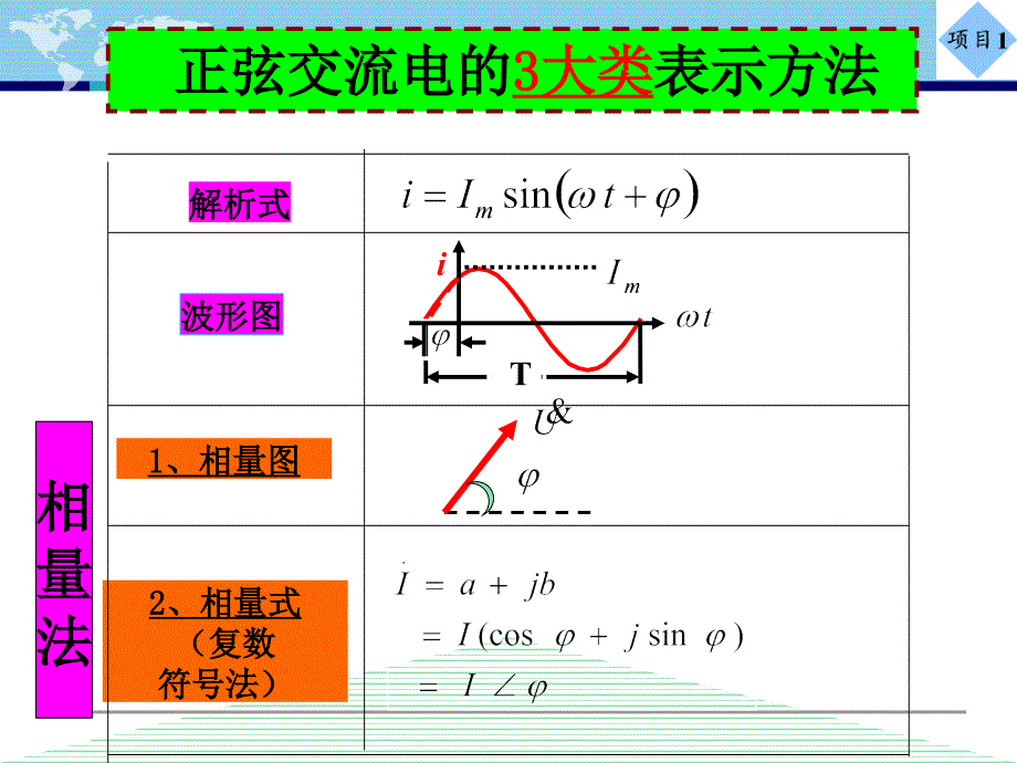 正弦交流电路的相量表示法综述_第2页