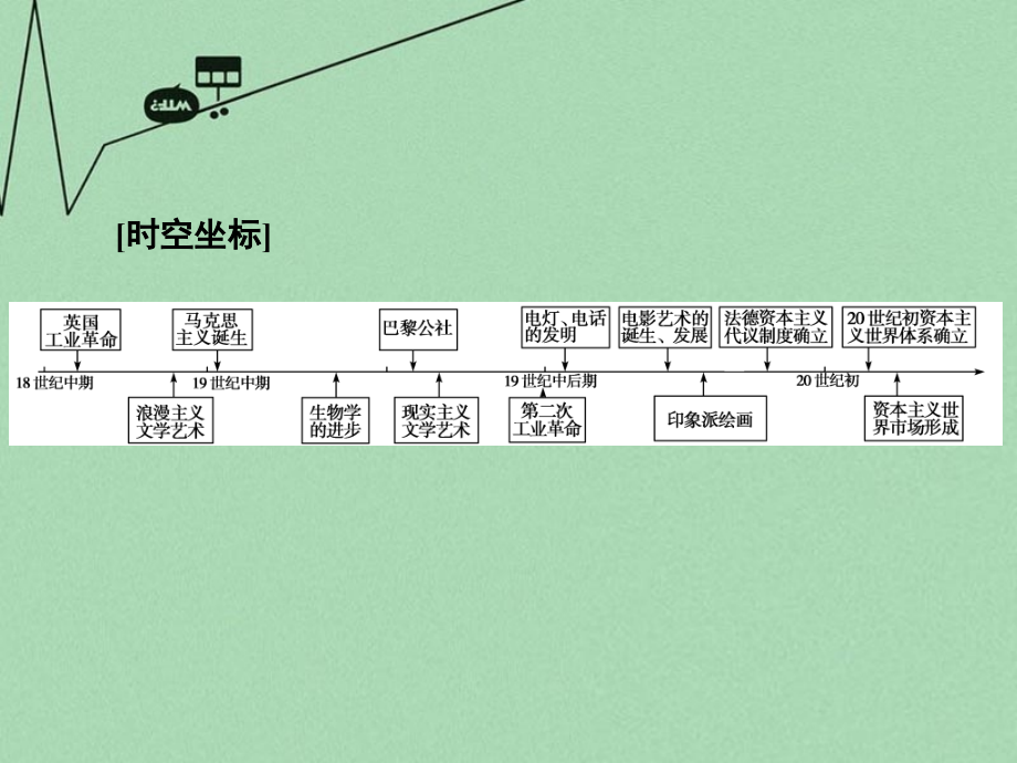 高考历史大二轮复习上篇(二轮)第9讲工业革命时期的西方文明-文明的多样性、让世界更加丰富多彩课件剖析_第3页