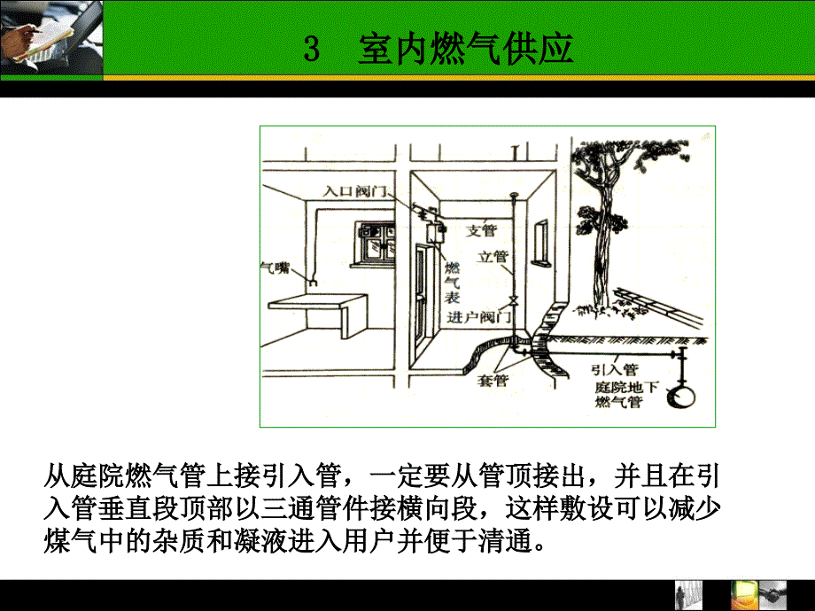 电子教案01《物业设备设施》(于孝廷)第六讲(下)讲解_第4页