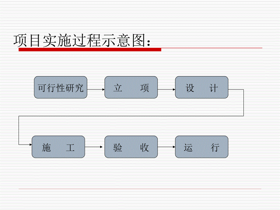 过程控制工程设计简介教程_第4页