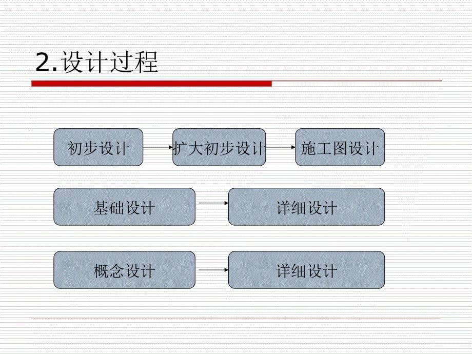 过程控制工程设计简介教程_第5页