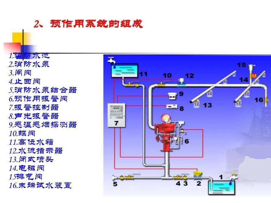 预作用系统._第5页