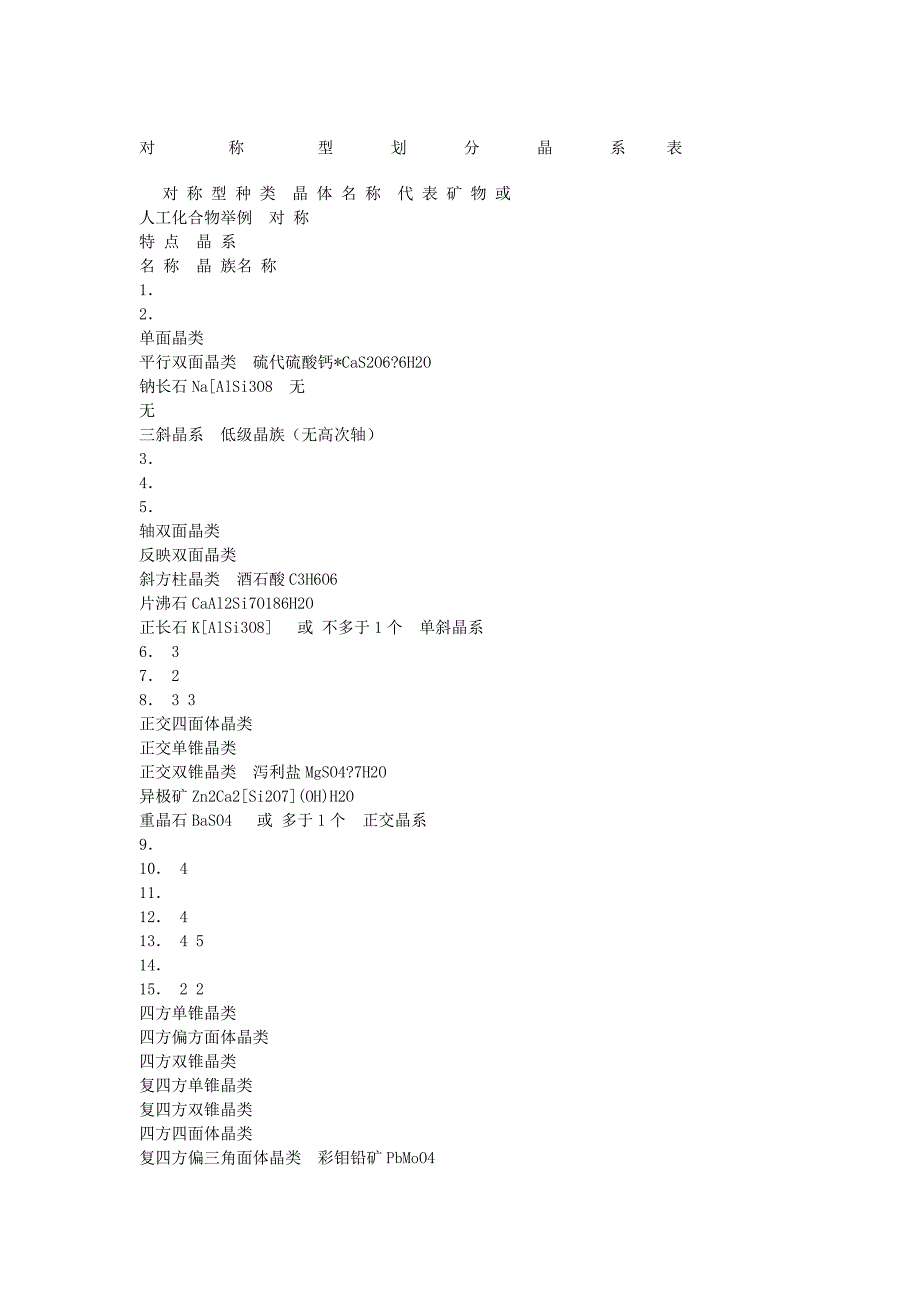 结晶学与矿物学实验指导书._第3页