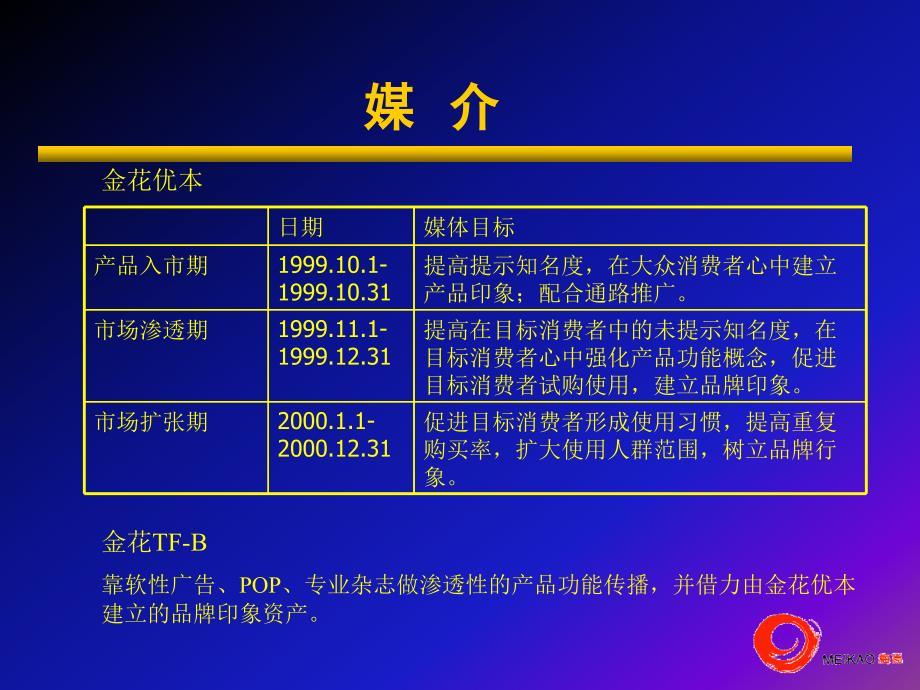 《xx保健品媒体案》课件