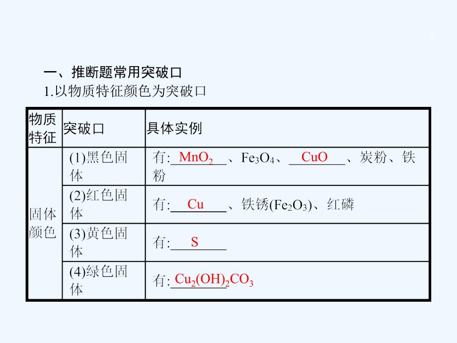 广东省2017年中考化学总复习 第二模块 专题突破 专题4 推断和化学工艺流程_第3页