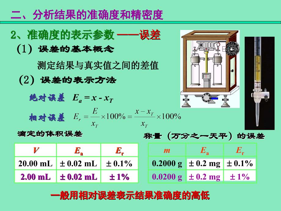 分析化学 误差与数据处理0.讲解_第3页