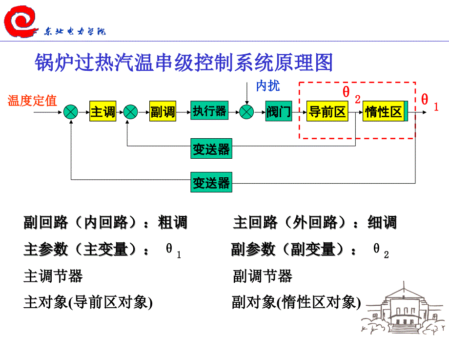 高等过程控制-第3章1串级讲义_第4页