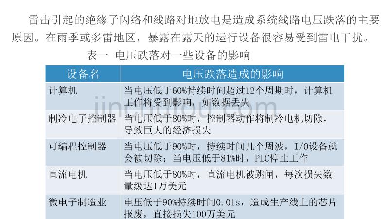 动态电压恢复器DVR的研究剖析_第4页