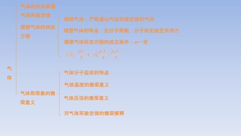 新步步高高二物理人教版选修3-3课件：第八章 气体 章末总结 课件综述_第5页