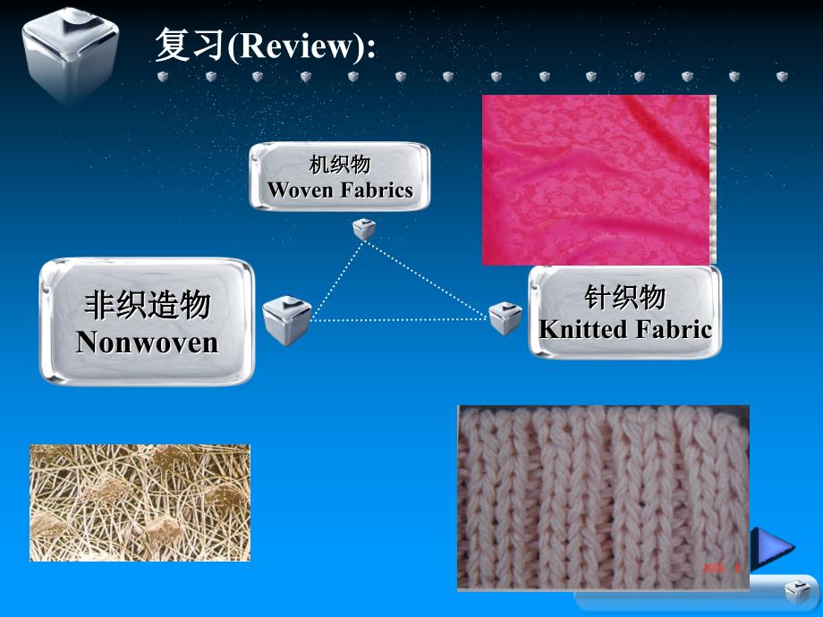 服装材料学课件11剖析_第3页