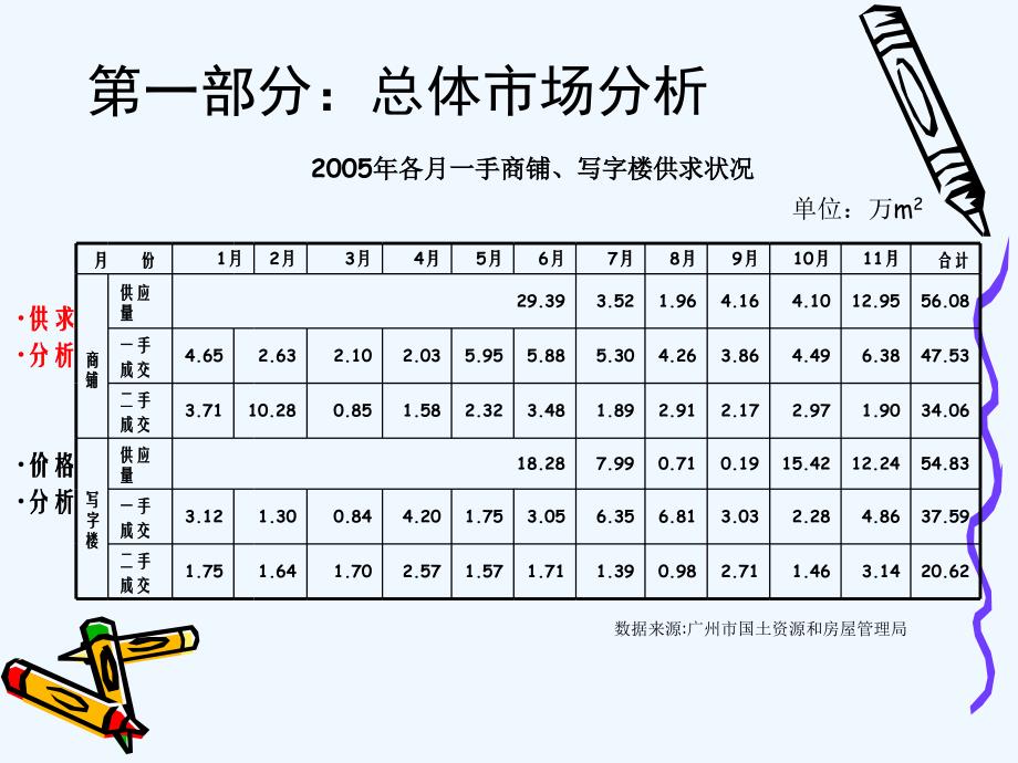广州商用物业市场分析_第2页