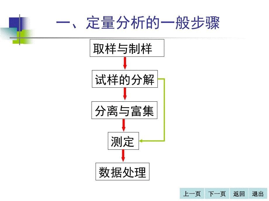 定量分析的一般步骤(gai)_第5页