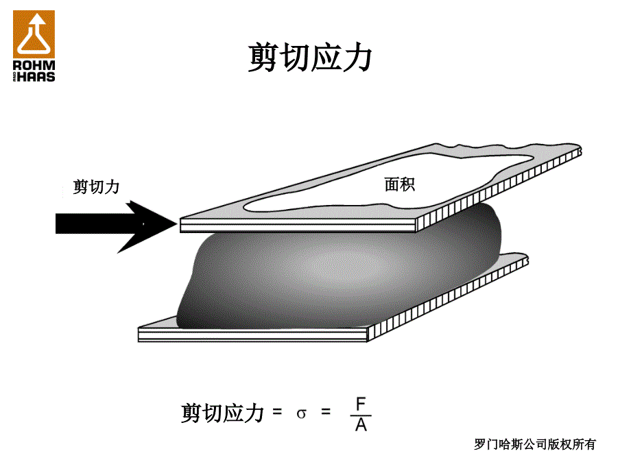 流变学原理和增稠剂选择._第3页