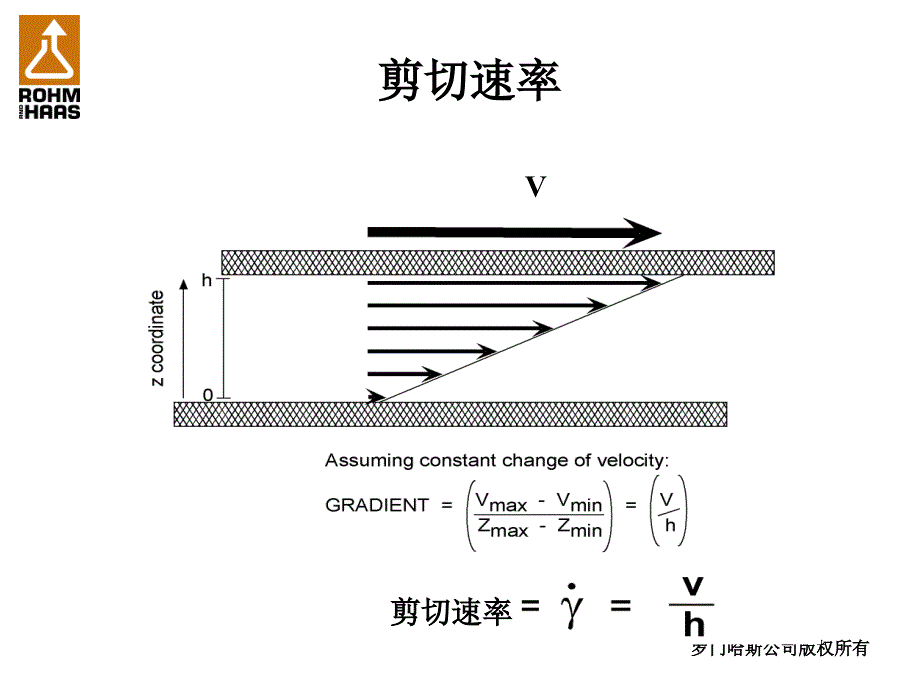 流变学原理和增稠剂选择._第4页