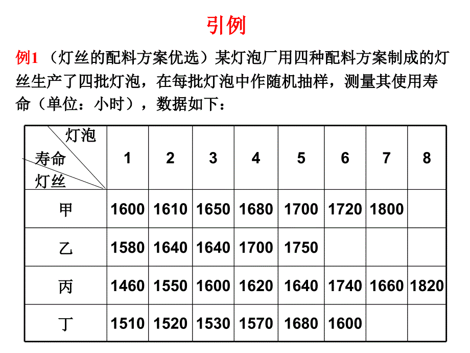 高等工程数学讲义_第4页