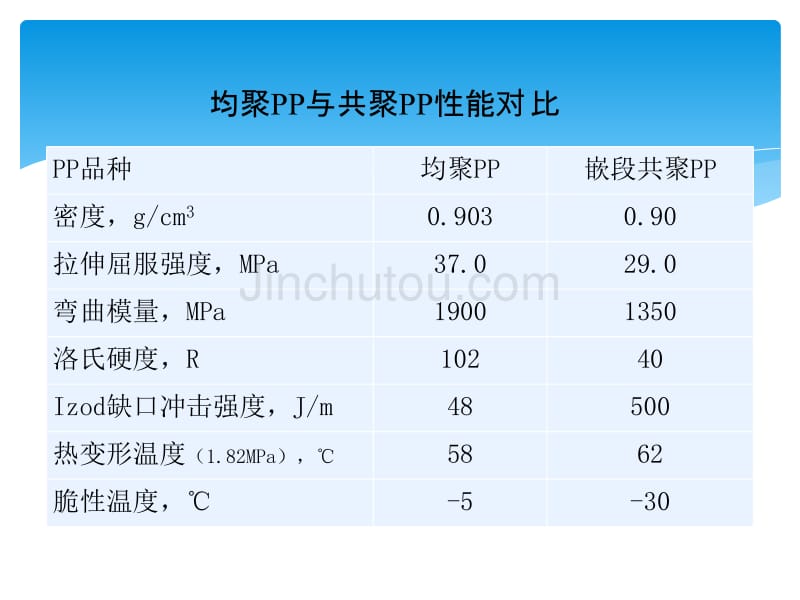 项目5任务12塑料阻燃改性配方设计._第4页