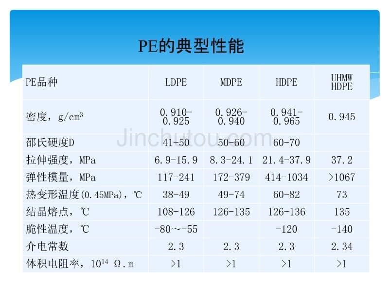 项目5任务12塑料阻燃改性配方设计._第5页