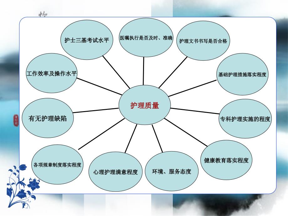 年三季度护理质量分析汇报microsoftpowerpoint演示文稿_第4页