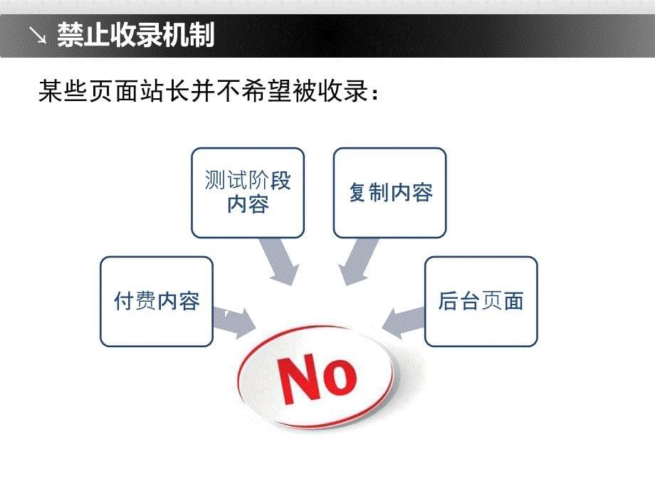 四网站结构优化(二)_第5页