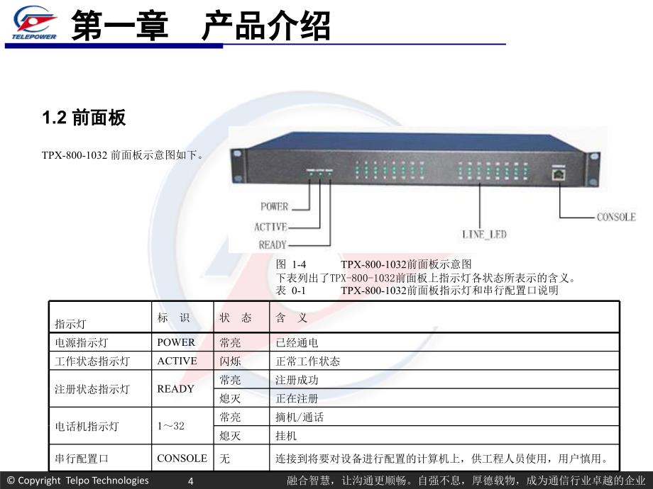 广东天波IAD设备培训讲解_第4页