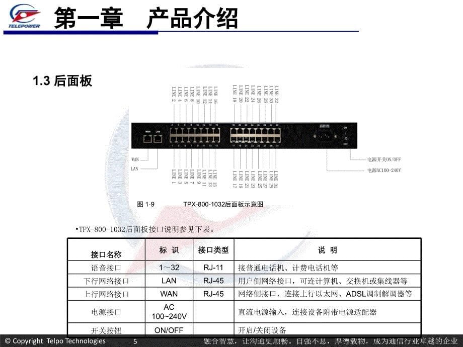 广东天波IAD设备培训讲解_第5页