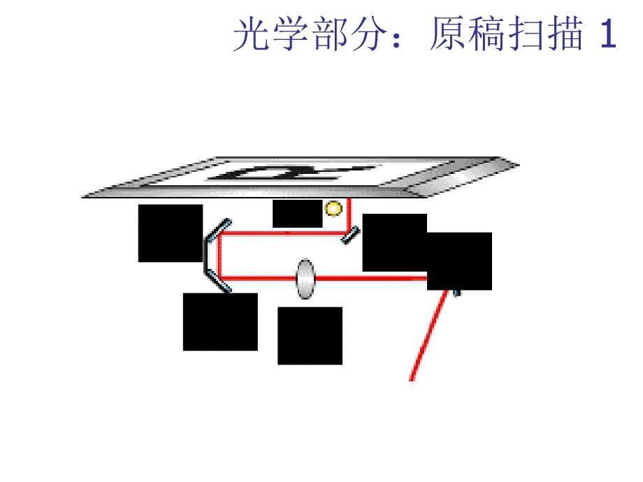 复印件基础培训-复印机原理图示讲解_第5页