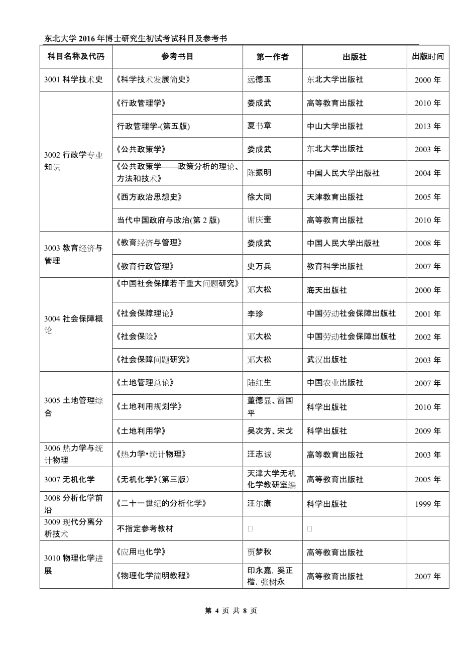 东北大学2016年博士研究生初试考试科目及参考书剖析_第4页