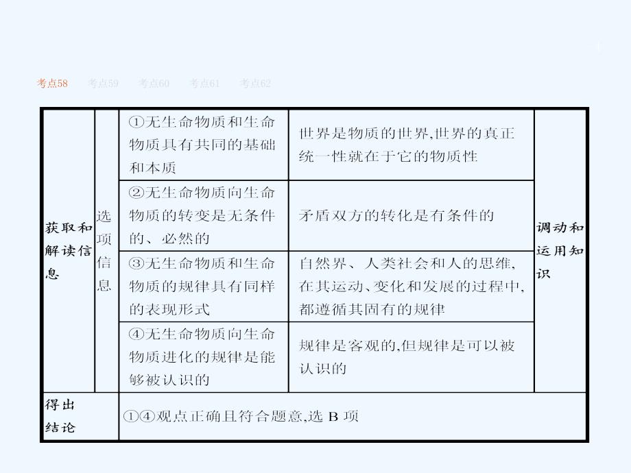 天津2018高考政治二轮复习专题十哲学基本观点与辩证唯物论_第4页