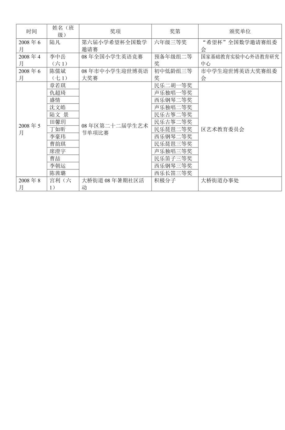 上海某小学学生成果集式样_第5页