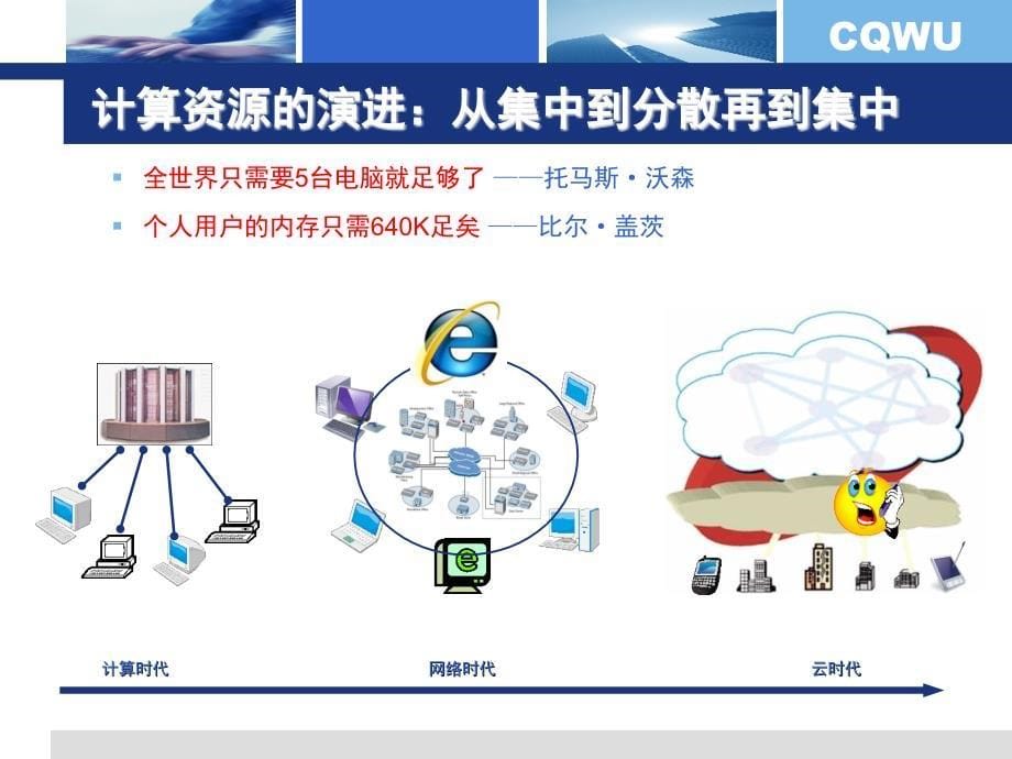 云计算、大数据与物联网资料_第5页