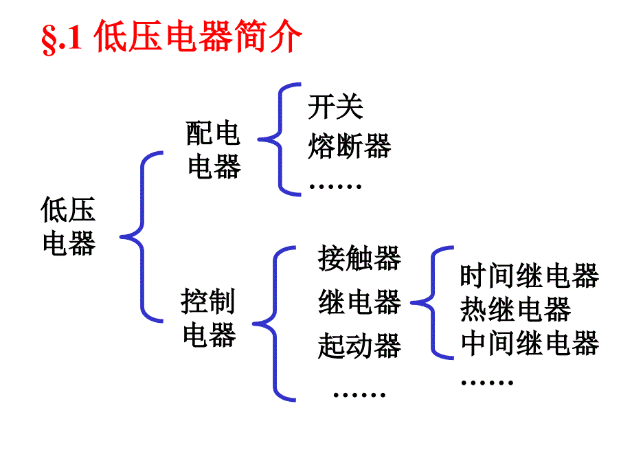 电气二次控制回路基础剖析_第1页