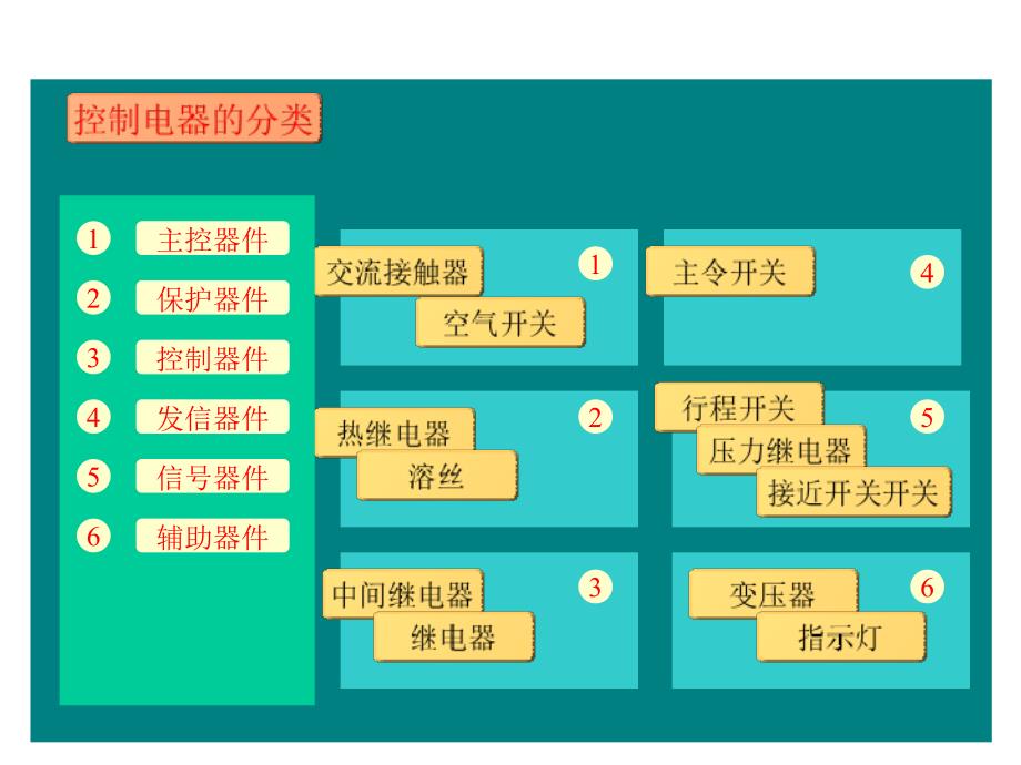 电气二次控制回路基础剖析_第2页