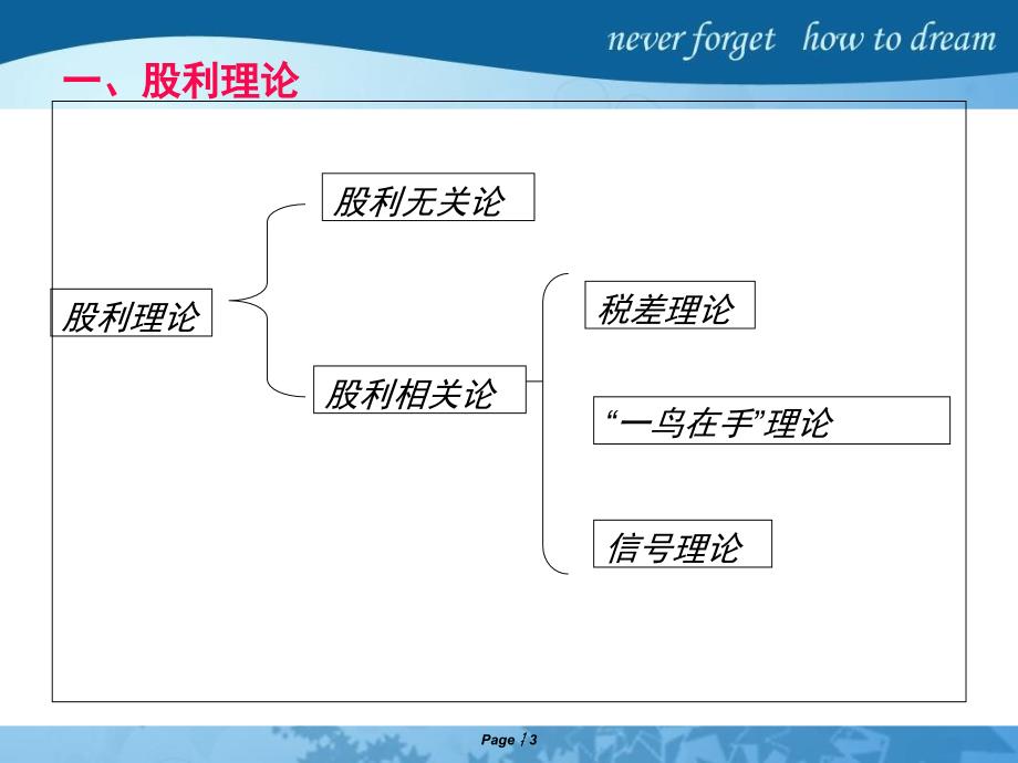 股利理论与股利分配政策._第3页