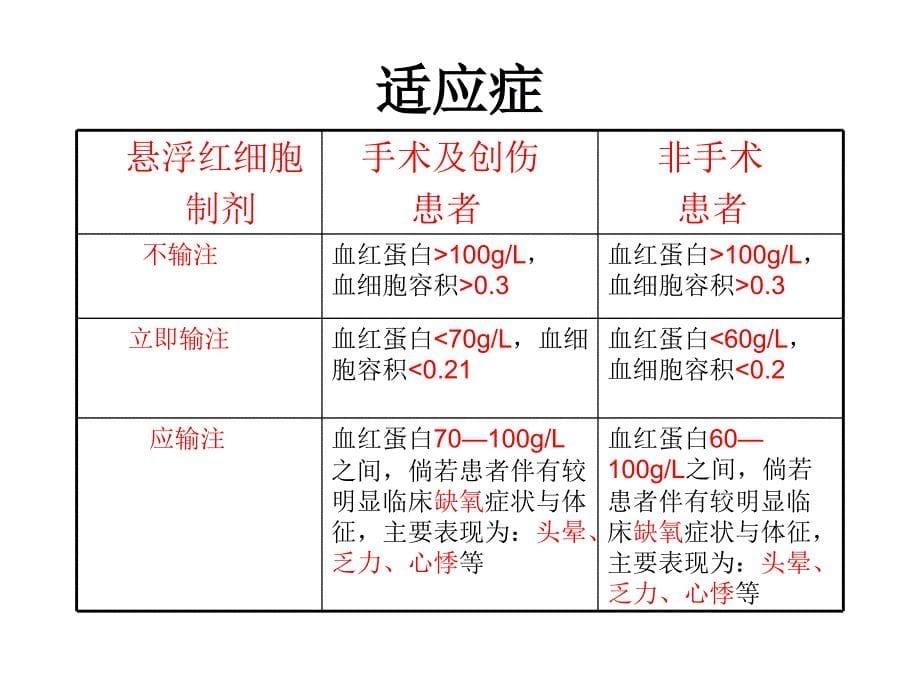 输血适应症._第5页