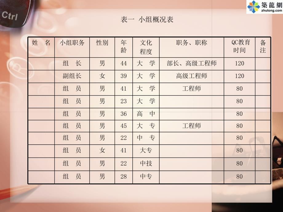 提高钢构件一次检验合格率(QC PPT)._第3页