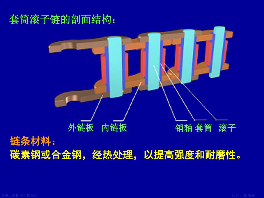 重庆大学机械设计课件—第7章 链传动综述_第3页