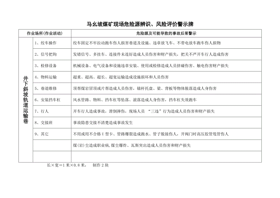 马幺坡煤矿现场危险源辨识(警示牌)._第4页